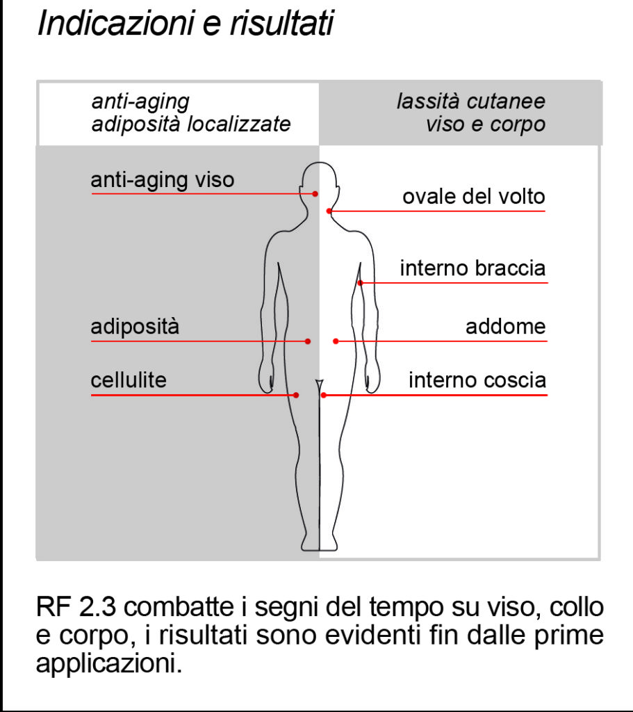 radiofrequenza erf 2.3